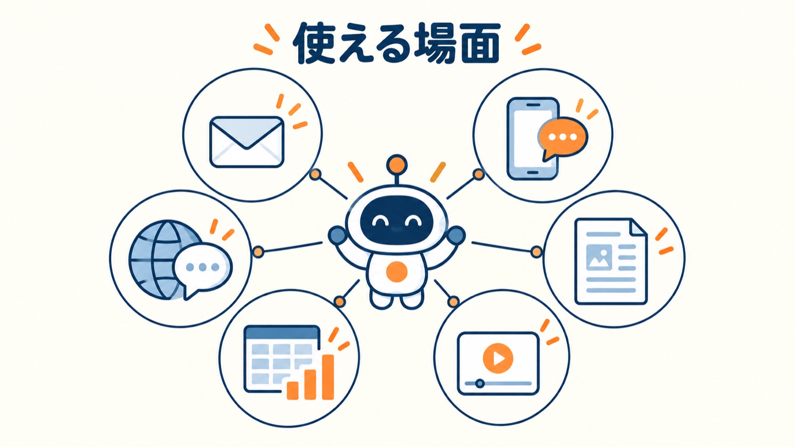 ChatGPTが使える場面：メール、SNS、ブログ、動画、表計算、翻訳