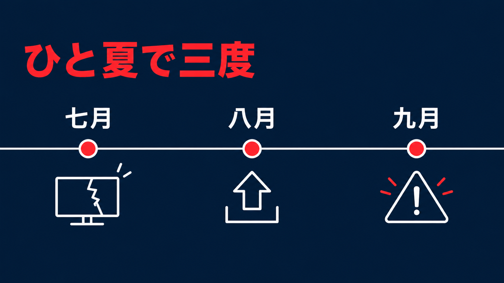 この夏の流れ。七月に本体、八月に本体の修正版、九月にプラグインの脆弱性が公表された時間軸の図解