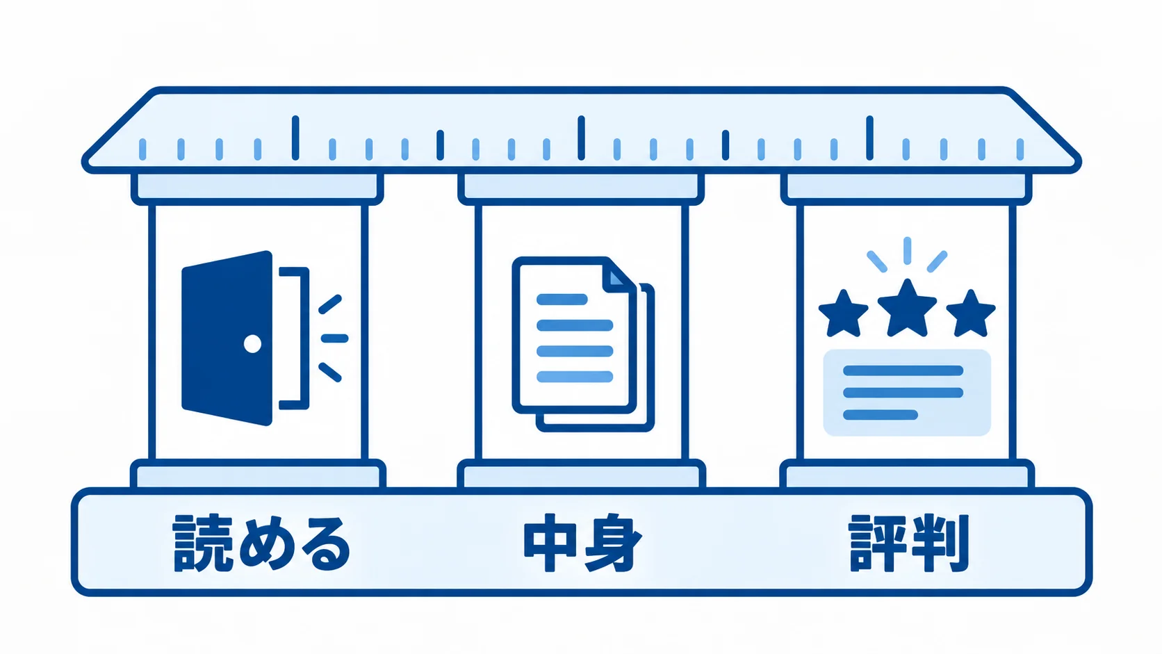 AIが読みに来るのを止めない・その会社にしか書けない中身・外での評判の3つをそろえ、名前が出るかと問い合わせで測ります