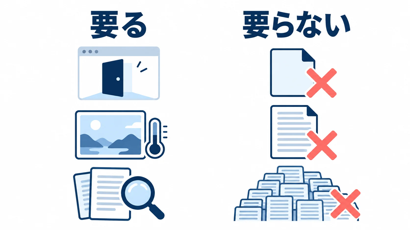 Googleは、llms.txtのようなAI用のファイルは要らないとしています。AIで記事を大量に作ることは、Googleのスパムに関するポリシーの違反にあたります
