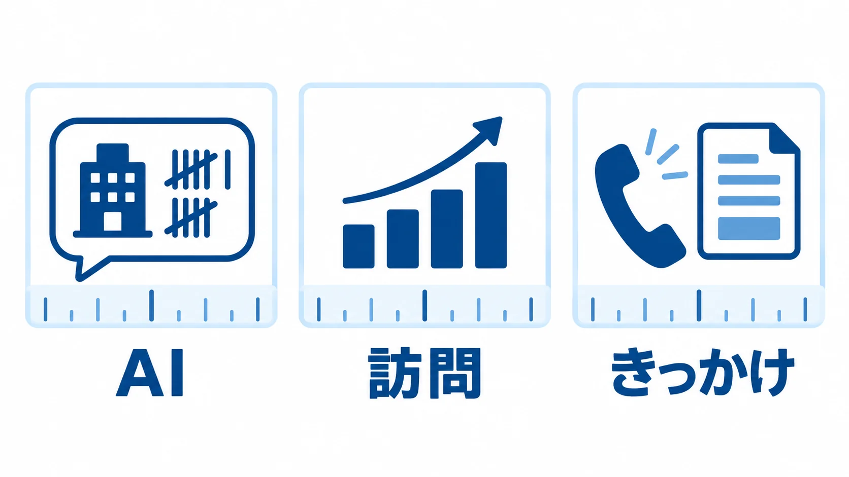 AIの答えに名前が出るか、AIから何人来たか、問い合わせのきっかけを合わせて見ます