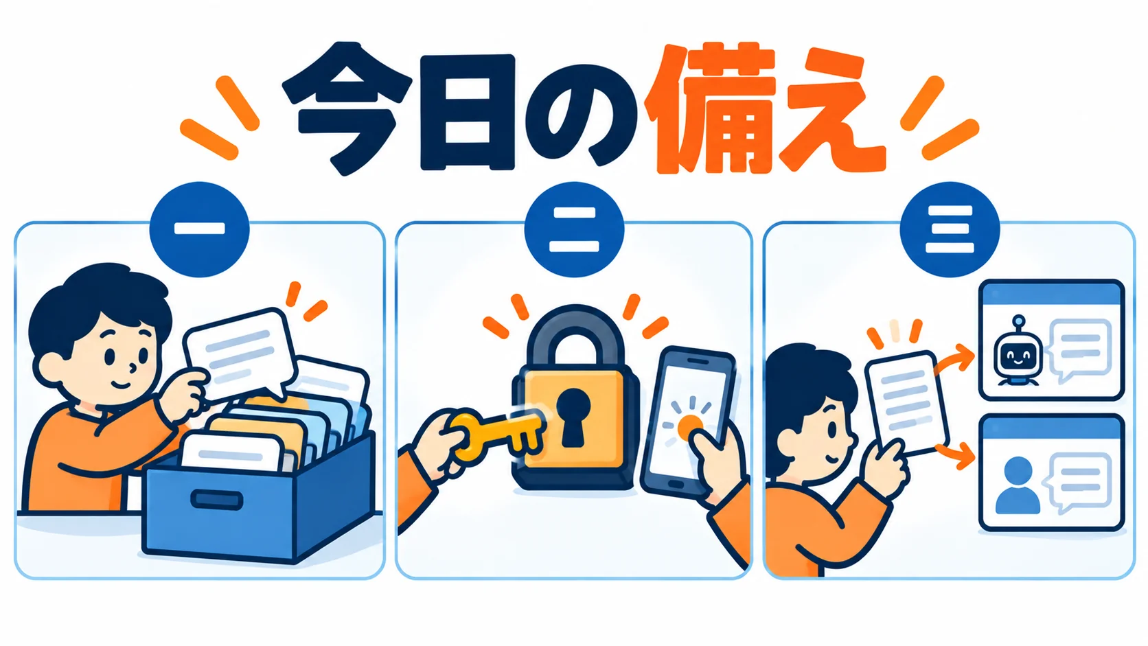 止められる前の3つの備えの図。会話を書き出して保管、パスワードとスマホの二重のカギ、指示文のメモを別のAIに貼り直す