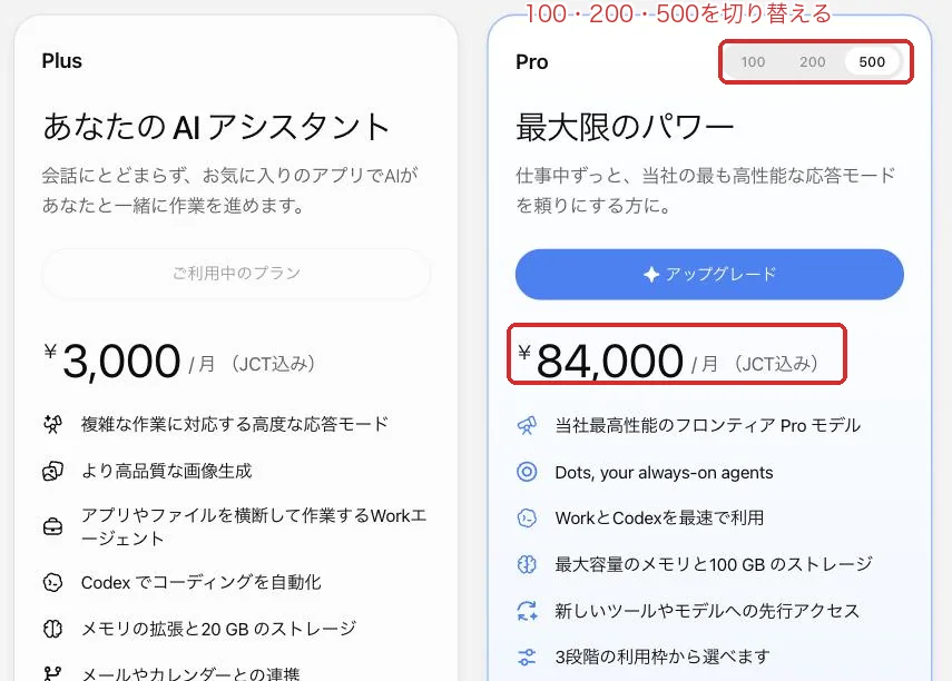 ChatGPTの料金ページ。Proの100・200・500を切り替えると、月84,000円のPro 500が表示される。