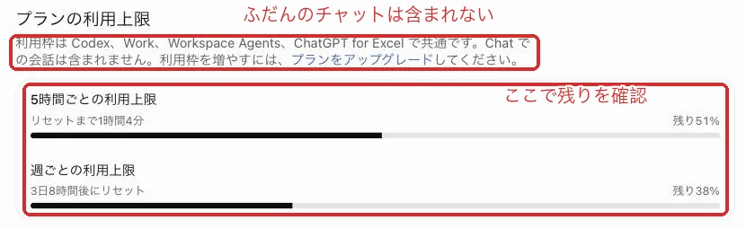 ChatGPTの使用状況の画面。利用枠はCodex・Work・Workspace Agents・ChatGPT for Excelで共通で、Chatでの会話は含まれないと書かれている。5時間ごとと週ごとの残りが表示される。