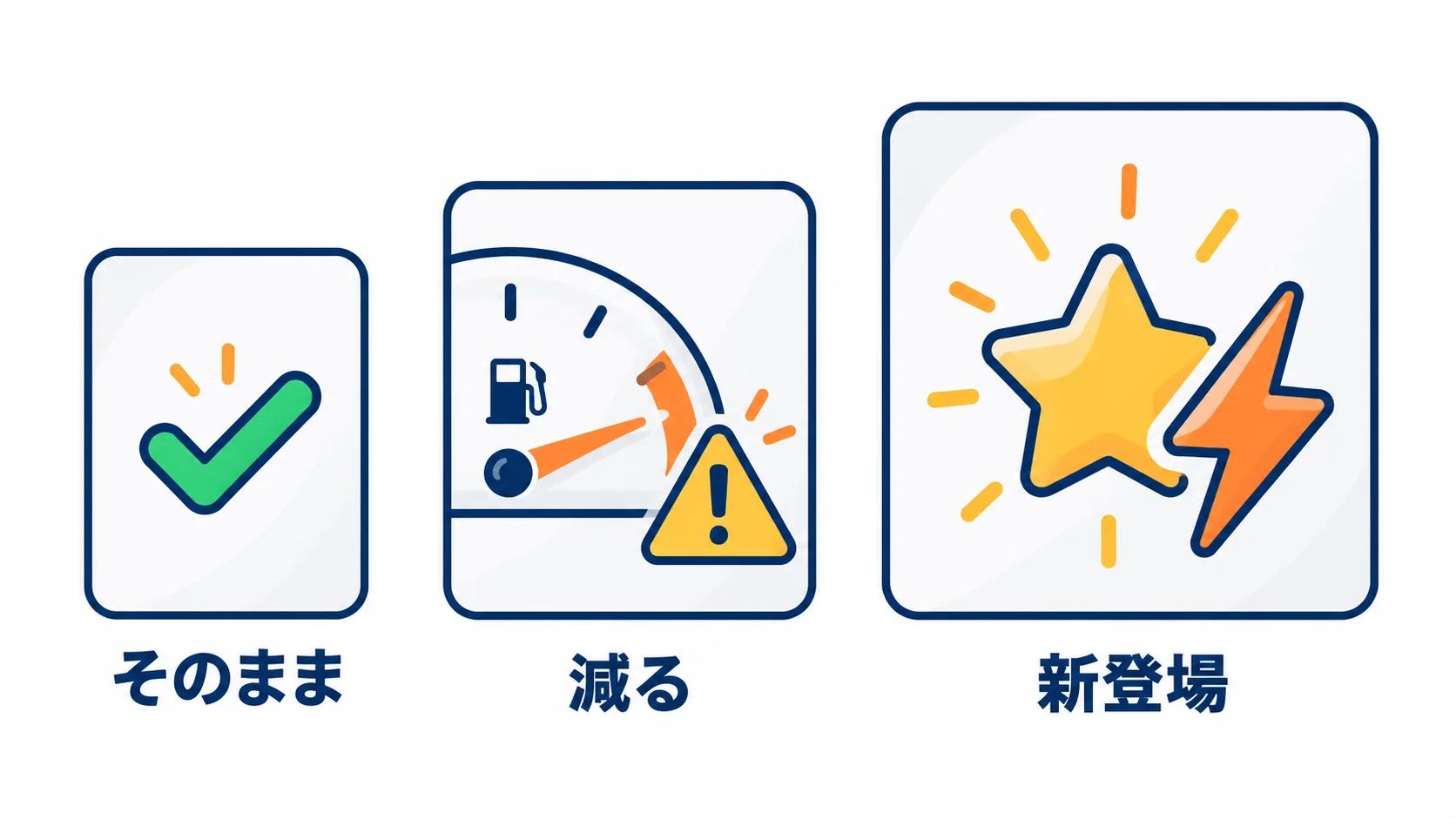 左からPlus(そのまま)、Pro 200(減る)、Pro 500(新登場)の三枚のカード。