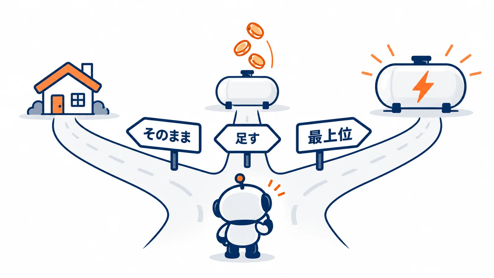 分かれ道の案内板。足りている→そのまま、足りない→クレジットを足す、速さが最優先→最上位のPro 500。