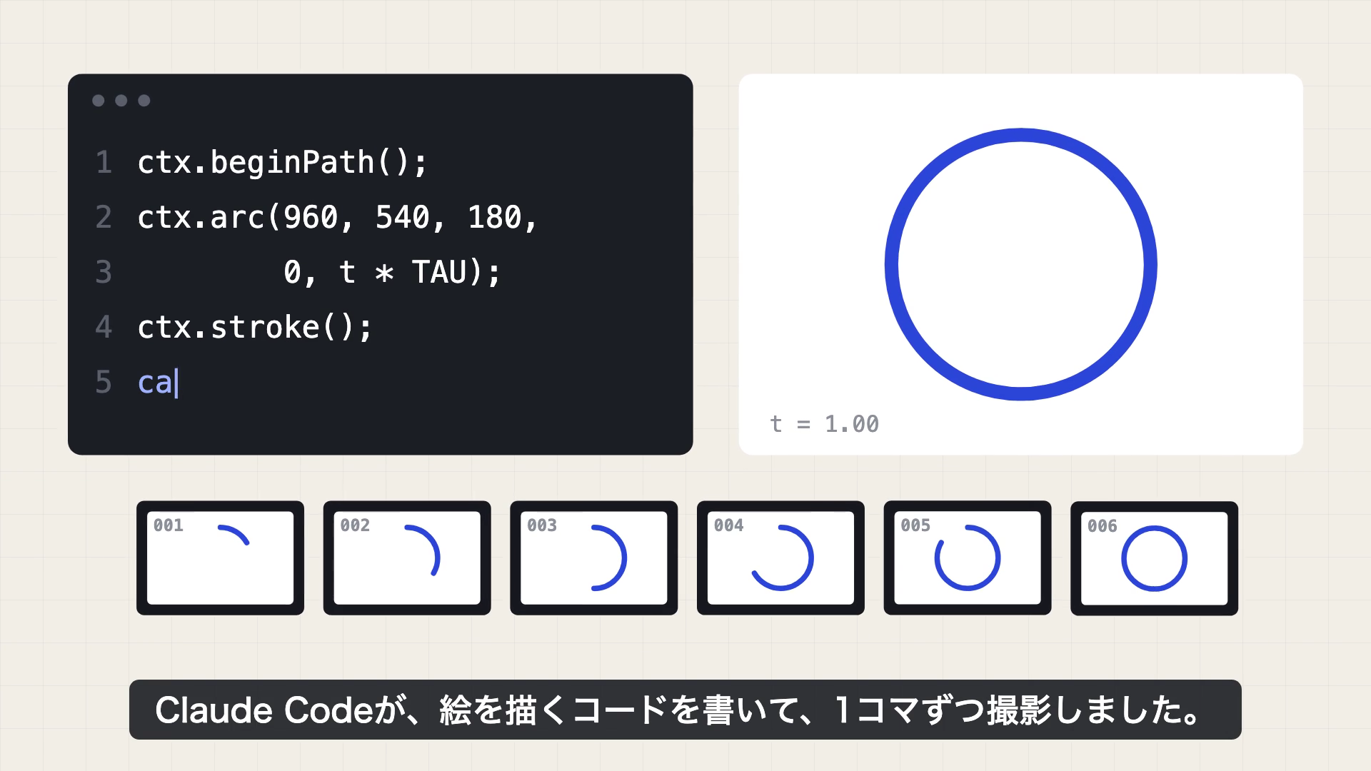 左にコード、右に描かれていく円、下に撮ったコマが並ぶ動画の一場面