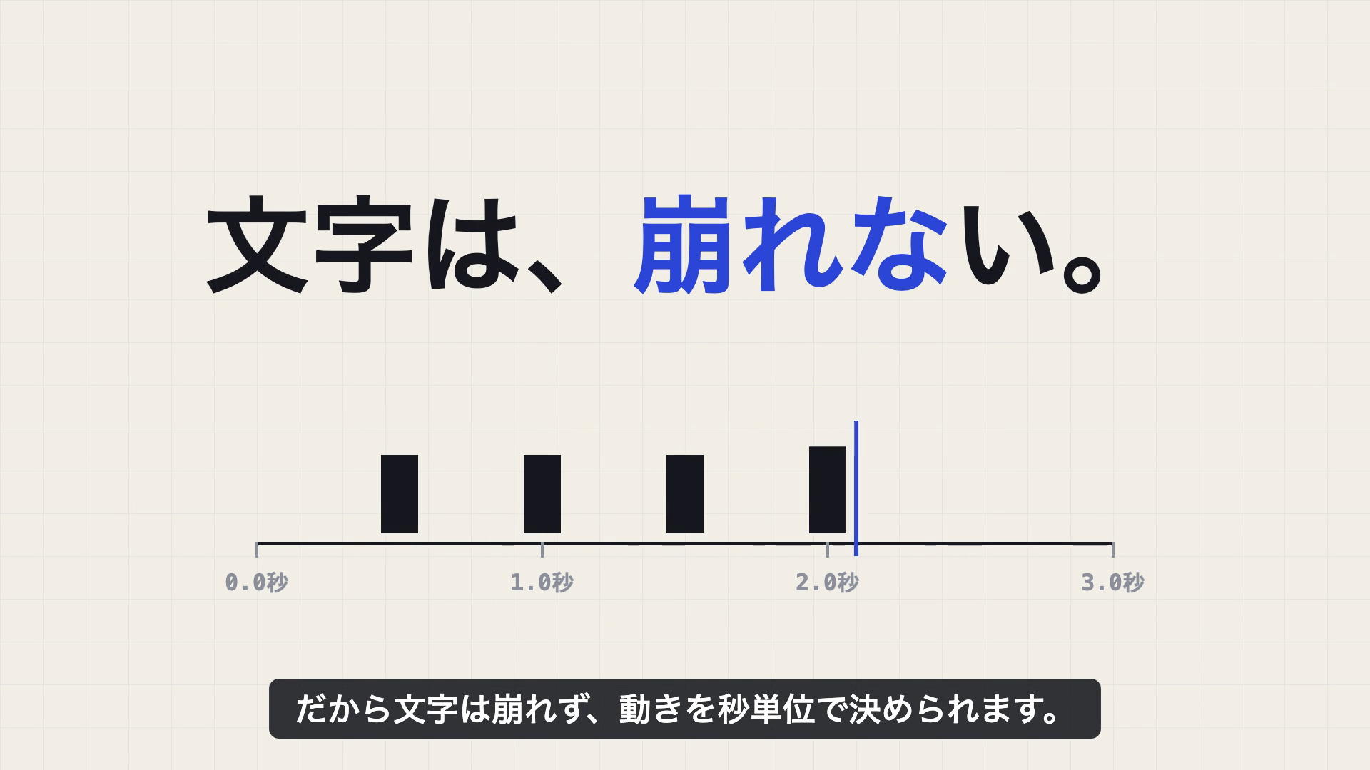 「文字は、崩れない。」の文字と、0.5秒ごとに四角が立つ秒の目盛り