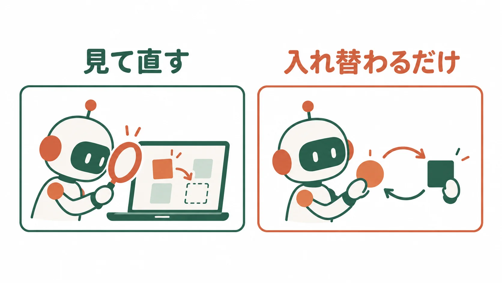 画面を見て直すAIと、ありがちな見た目を別のありがちな見た目に付け替えるだけのAIを並べた図
