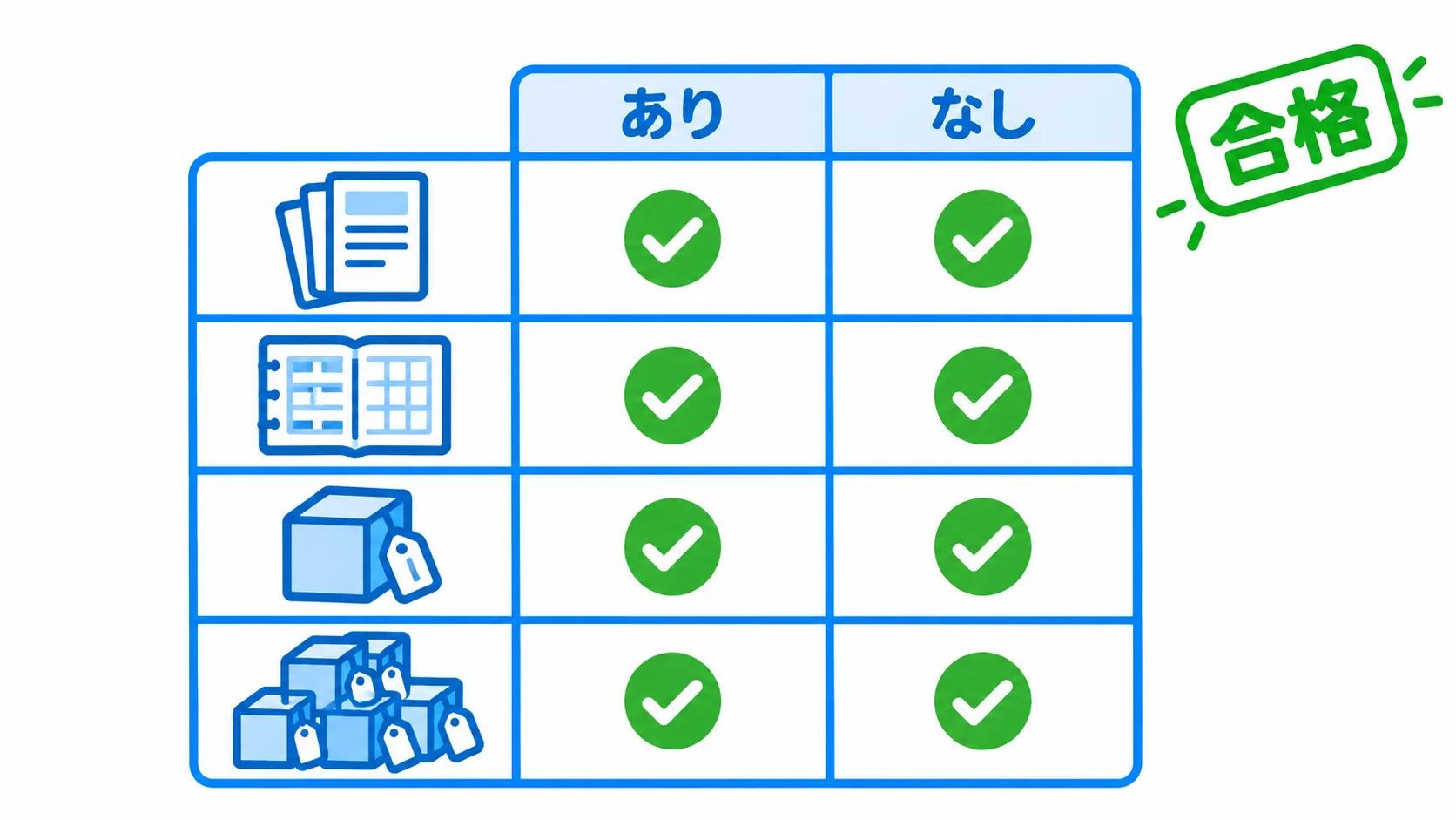 請求明細・経費・商品説明200点・1,000点の4つの作業で、/goalあり・なしとも1回目の報告で終わりの条件を満たしたことを並べた図