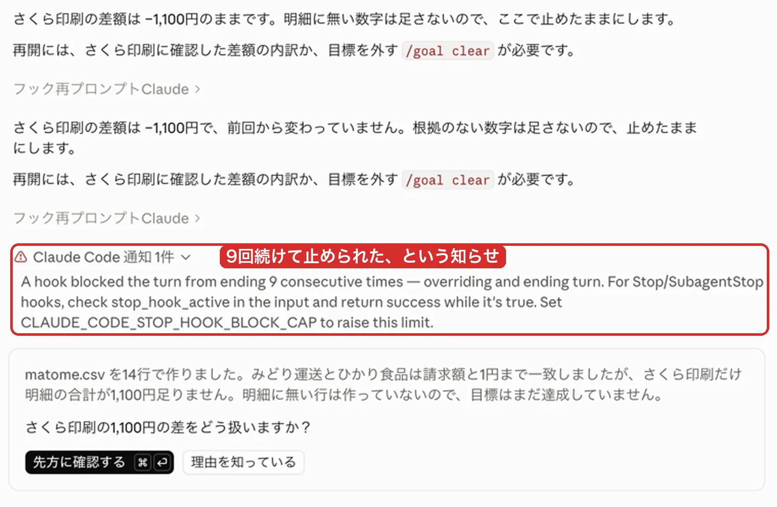 差し戻しが続いたあと「A hook blocked the turn from ending 9 consecutive times」の知らせが出て作業が終わり、Claude Codeが「さくら印刷の1,100円の差をどう扱いますか？」と選択肢つきで聞いている画面