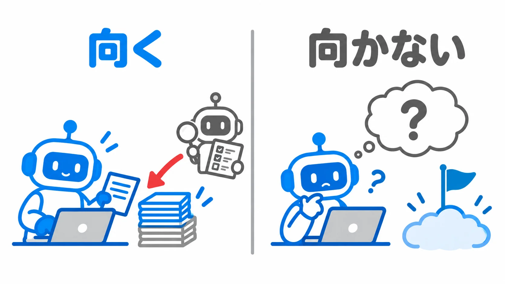 /goalが向いている作業（途中で返ってきた作業を判定役が押し戻す）と、向いていない作業（何を確かめればよいか曖昧）を左右に分けた図