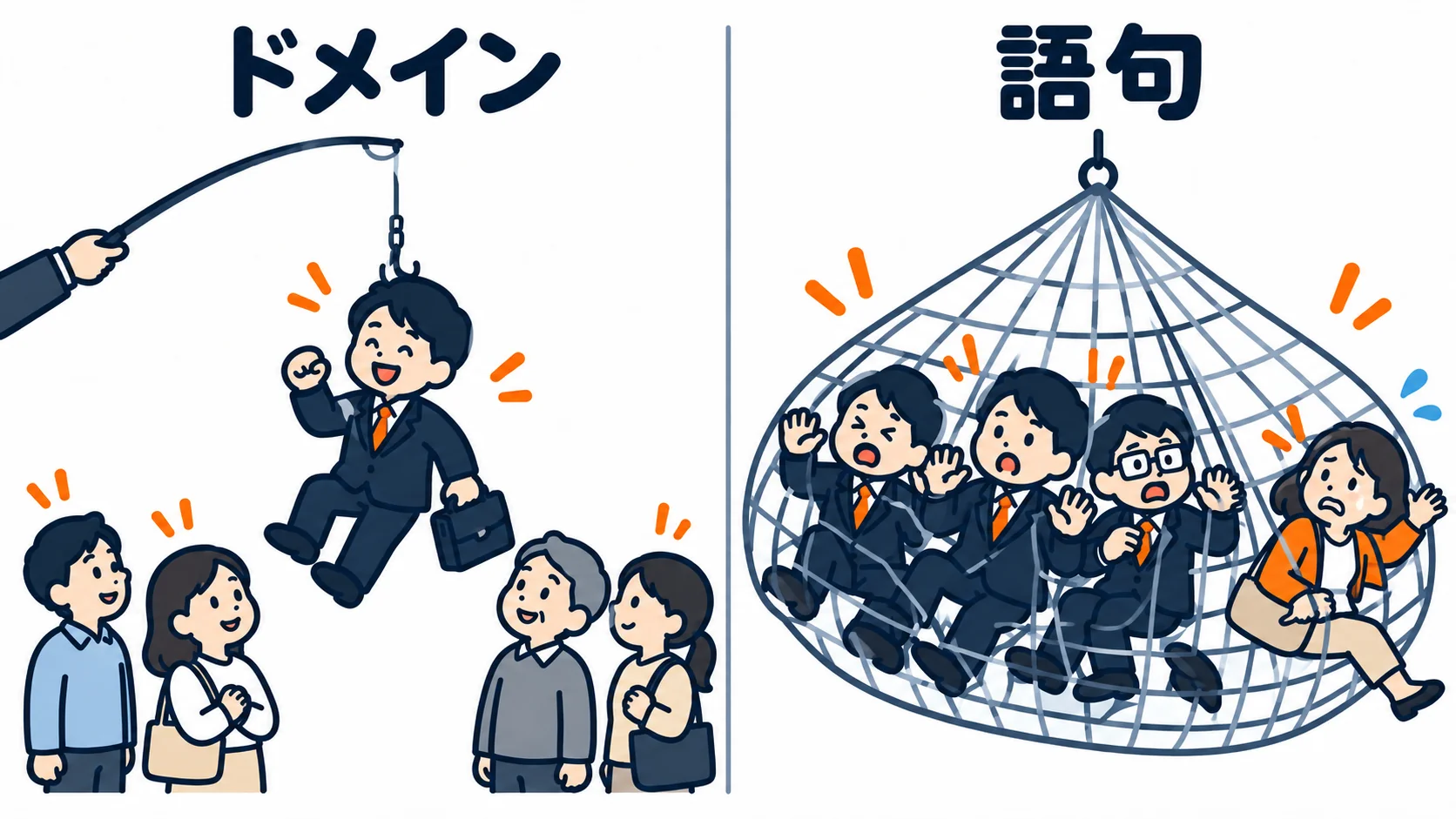 アドレス（ドメイン）は特定の相手だけを止め、語句は広く止まる代わりにお客様も引っかかることがあります。