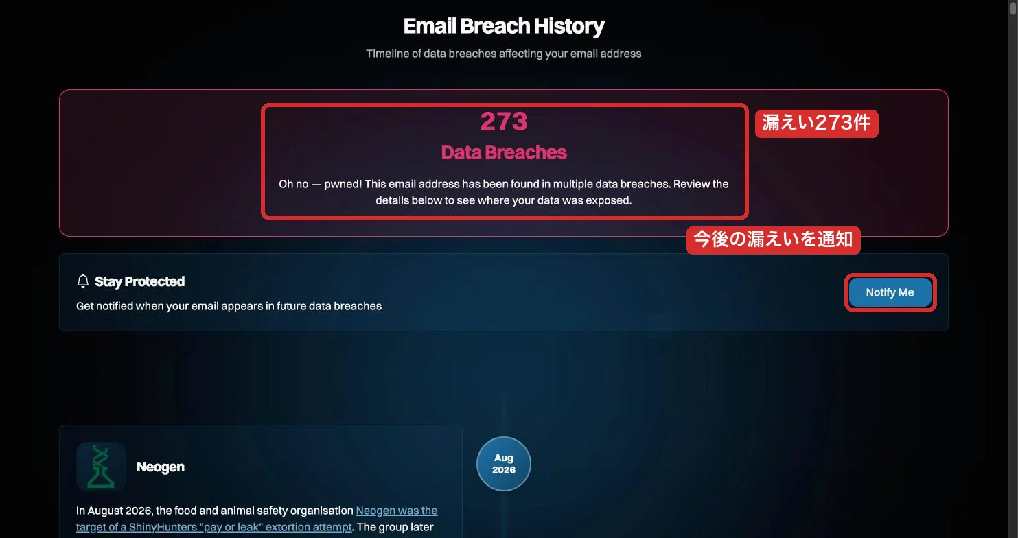 test@example.com で調べた結果。「273 Data Breaches」「Oh no — pwned!」と、今後の漏えいを知らせてもらう「Notify Me」のボタンを赤枠で囲んでいる
