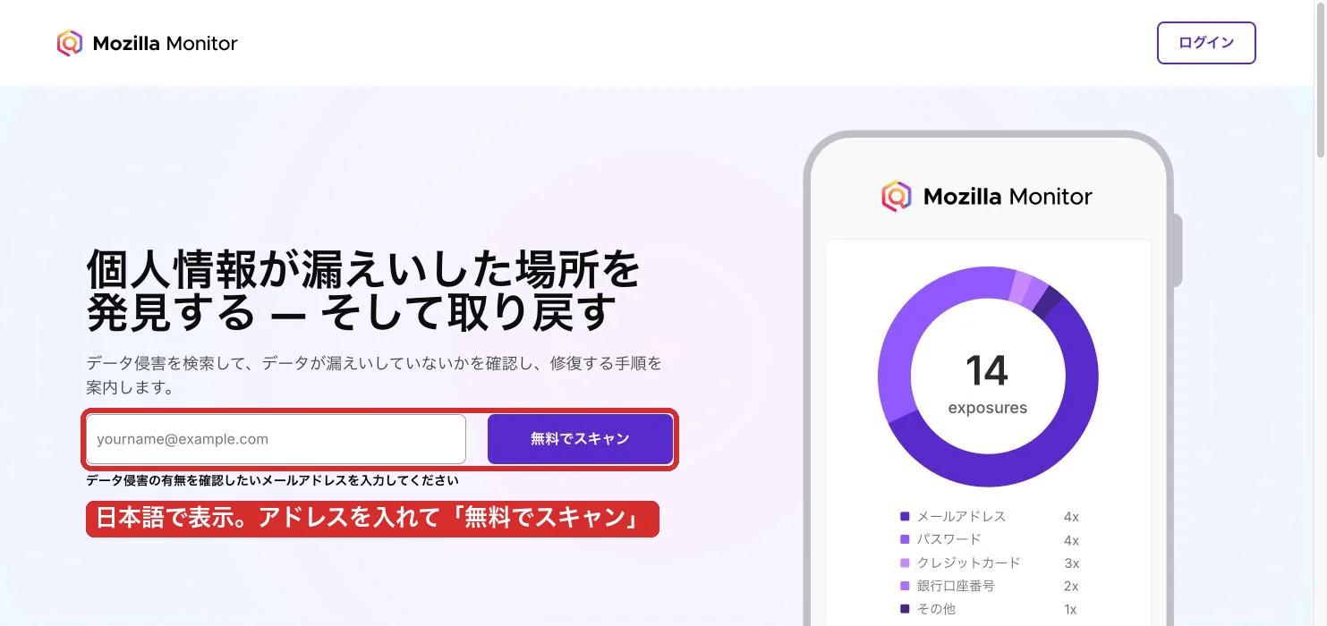Mozilla Monitor のトップ画面。日本語で「個人情報が漏えいした場所を発見する」と書かれ、メールアドレスの入力欄と「無料でスキャン」のボタンを赤枠で囲んでいる