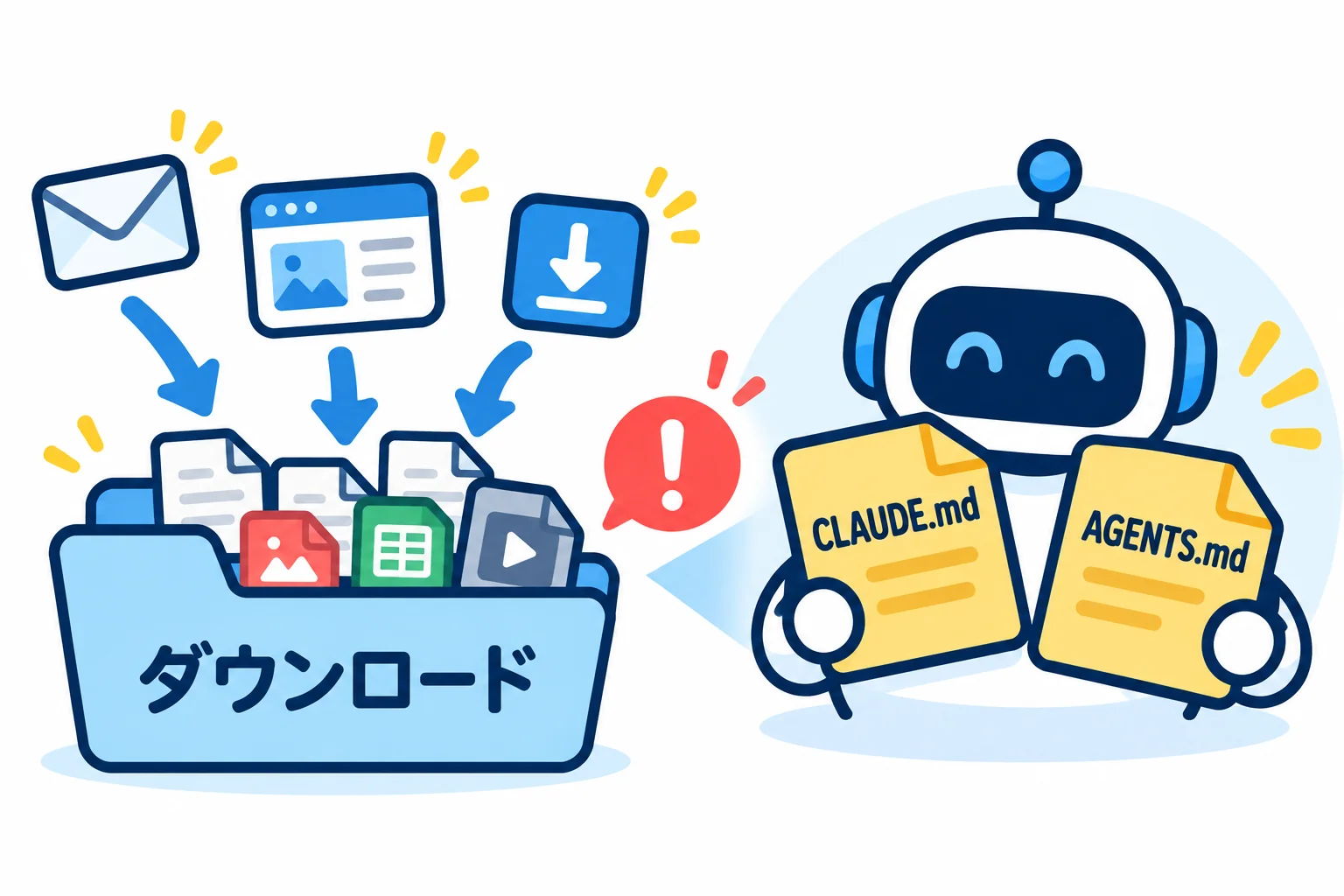 メール・Webページ・アプリからいろいろなファイルが流れ込むダウンロードフォルダと、AIが最初に読む指示書（CLAUDE.md・AGENTS.md）が重なると危ない、という図
