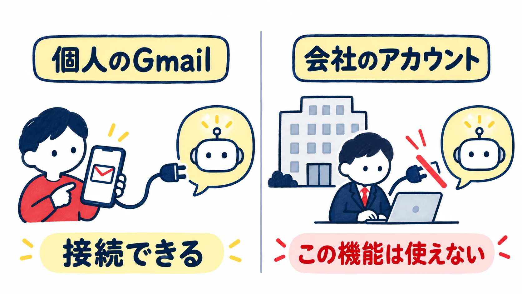 個人のGmailのアカウントは接続できる。会社で契約したGoogle Workspaceの仕事用アカウントは、この機能を使えない