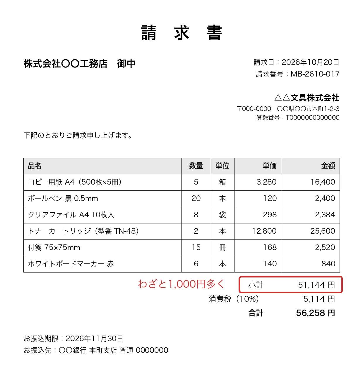 試した架空の請求書。明細の合計は50,144円なのに、小計の欄にはわざと51,144円と書いた