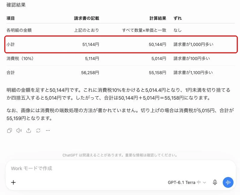 GPT-6.1 Terraの答え。小計が1,000円、消費税が100円、合計が1,100円多いと指摘した