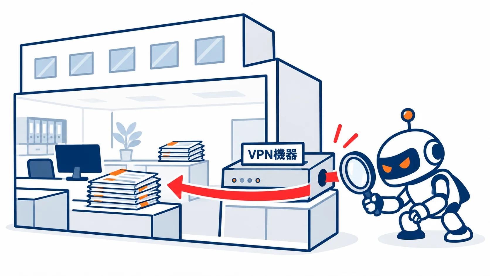 社外から社内に入るためのVPN機器の弱点から、攻撃する側が社内に入り込む様子の図