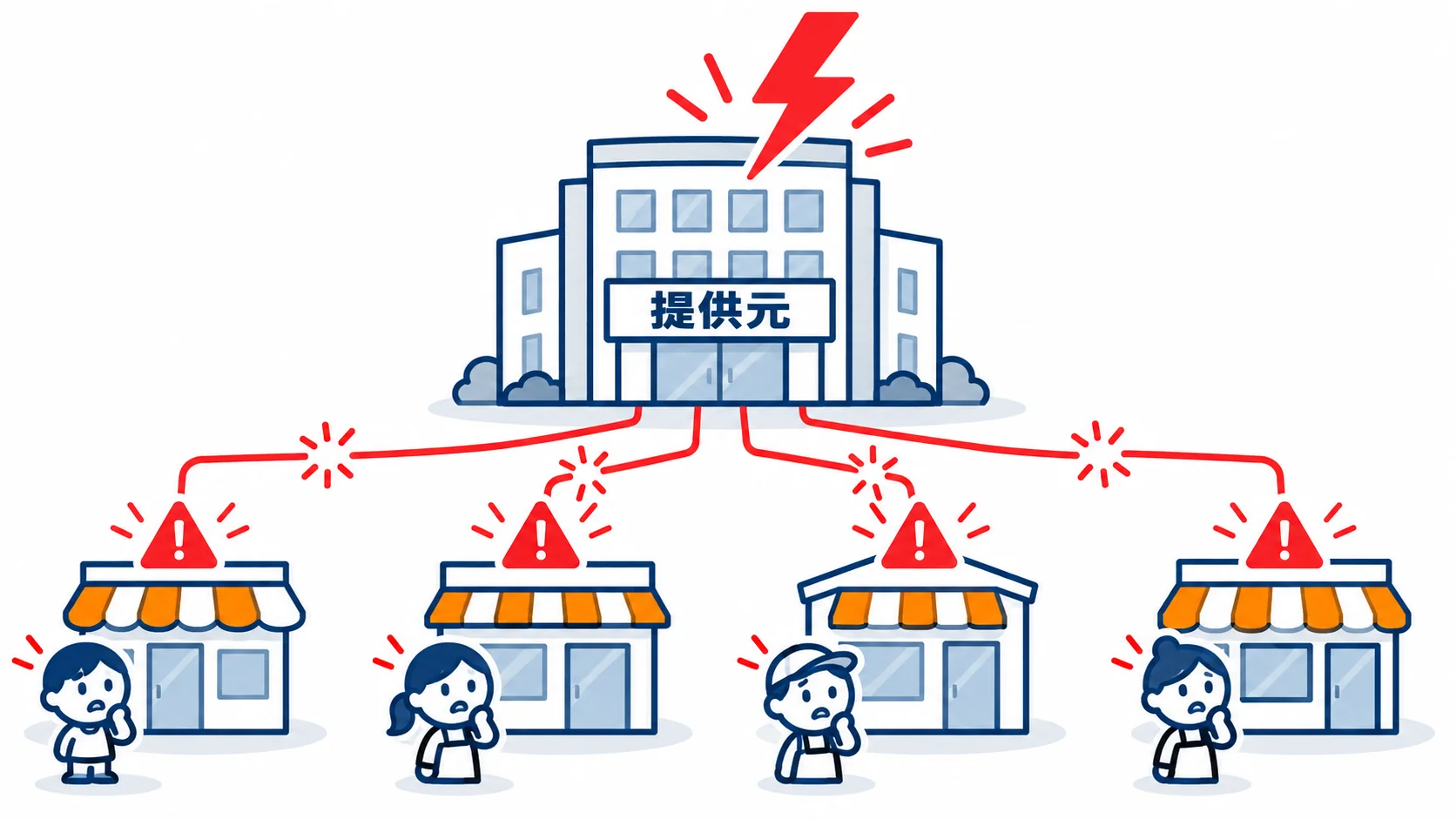 システムを提供する1社が攻撃されると、そのシステムを使う複数の会社とその客に被害が広がる図