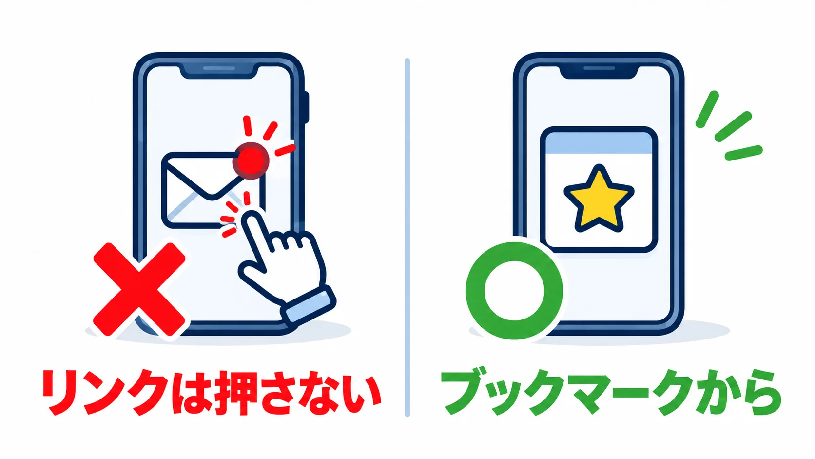 お詫びを名乗るメールのリンクは押さず、ブックマークから公式サイトを開く違いを並べた図