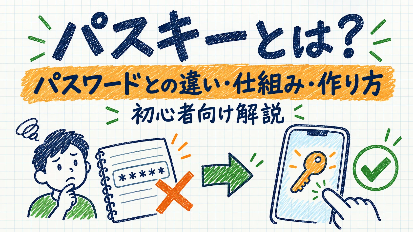 パスキーとは？パスワードとの違い・仕組み・作り方を初心者向け解説