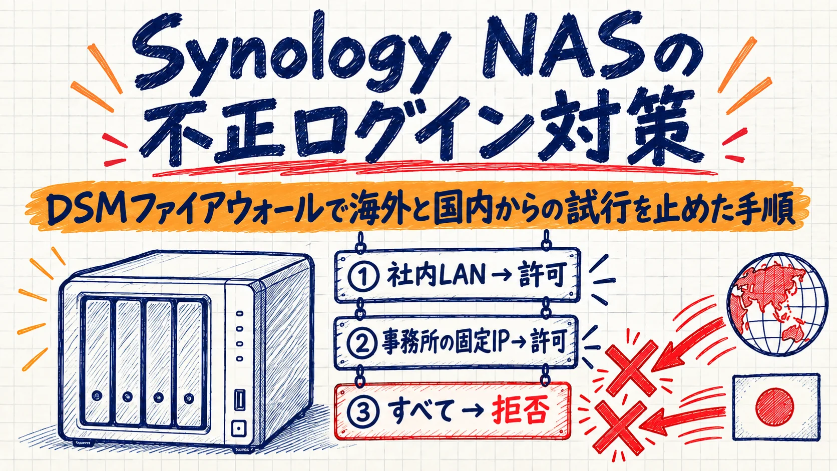 Synology NASの不正ログイン対策｜DSMファイアウォールで海外と国内からの試行を止めた手順
