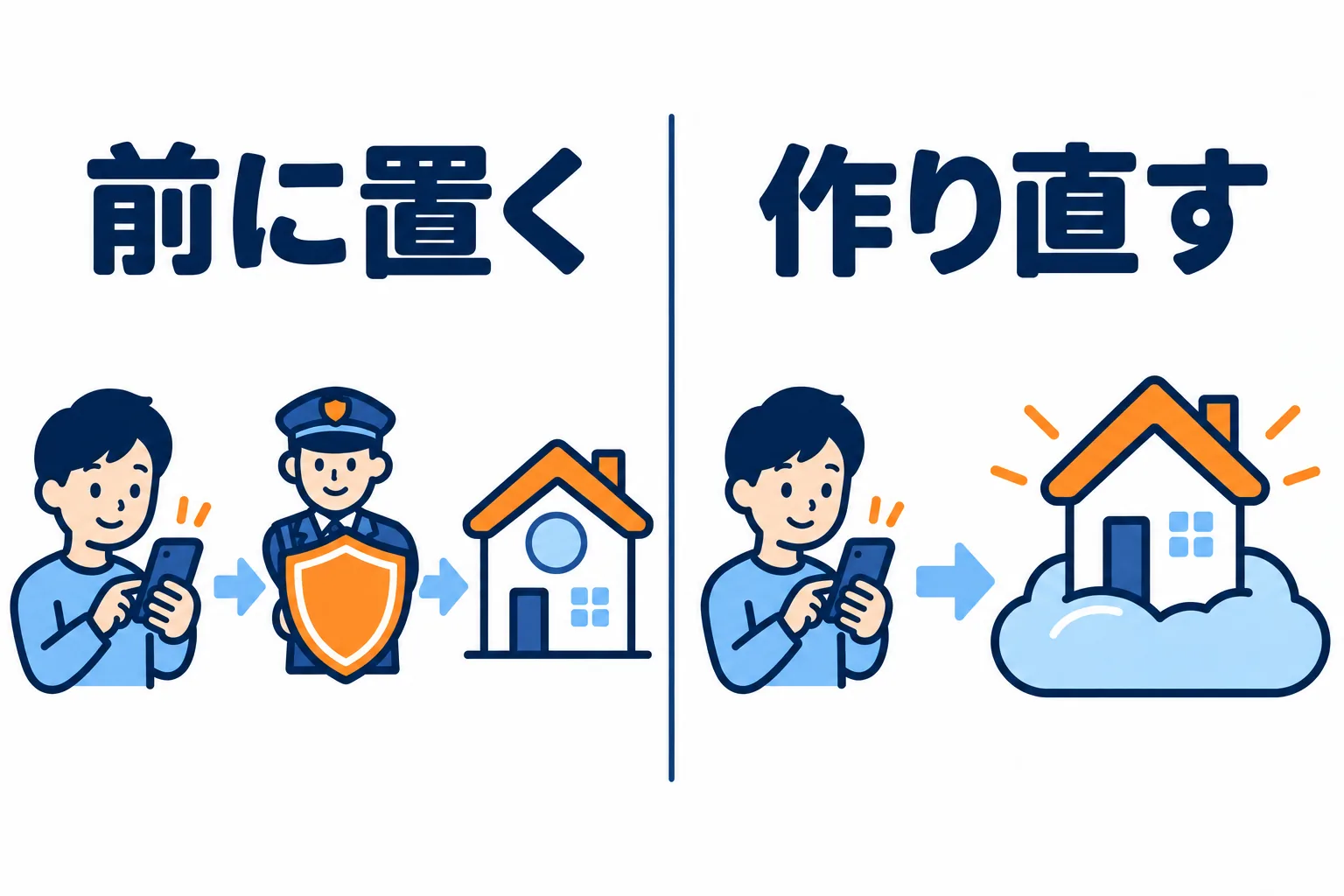 前に置くならWordPressはそのまま、作り直すならWordPressをやめることになります。