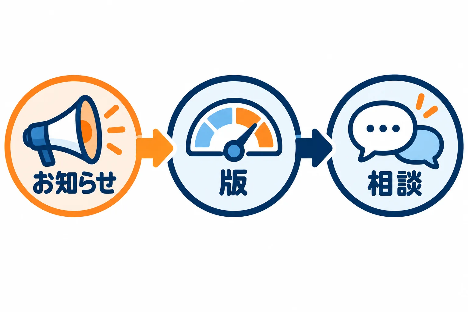 確かめる順番は、サーバー会社のお知らせ、自社のPHPの版、制作会社への相談です。
