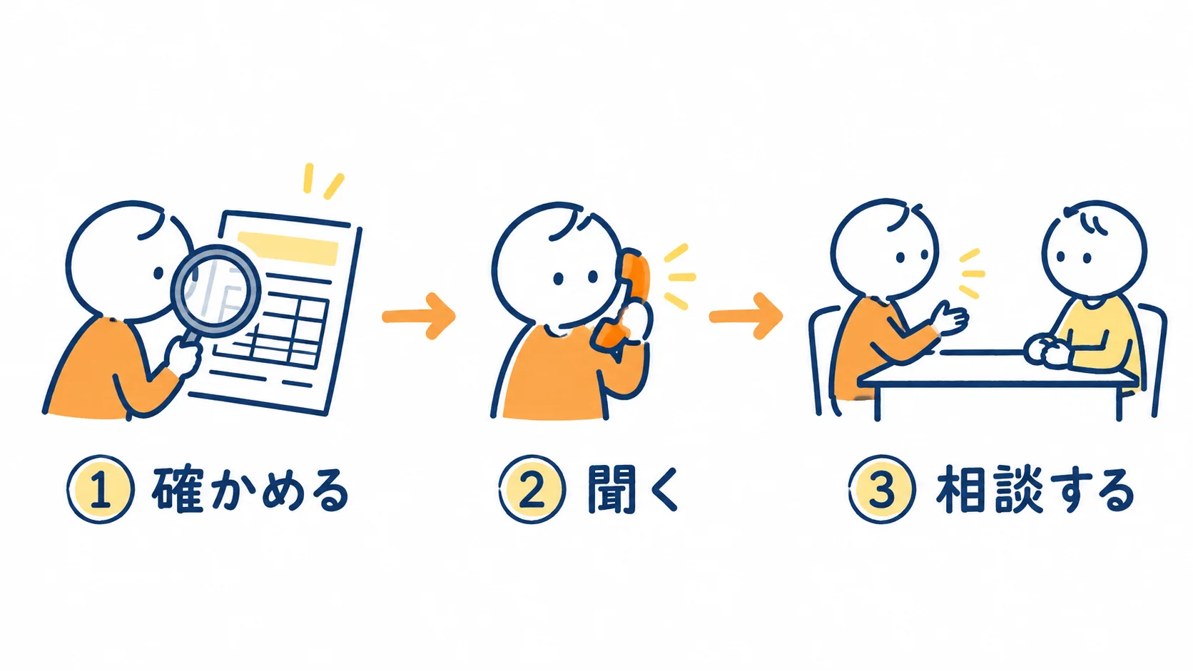 注意喚起が届いたら、相手を確かめる、修正が済んだか聞く、古いバージョンなら上げる相談をする